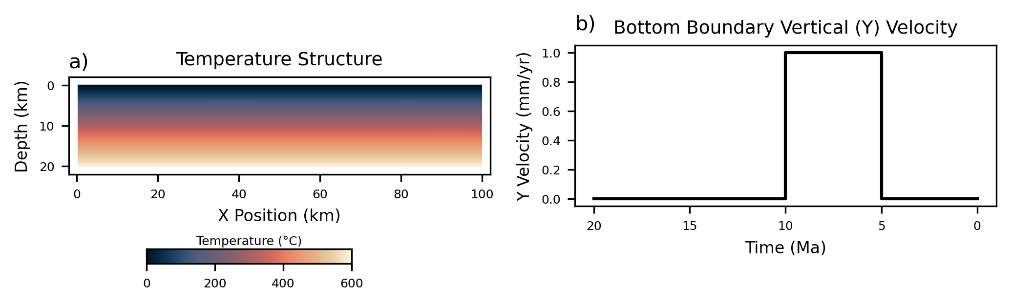 ../_images/notebooks_figures_model_3_1.png