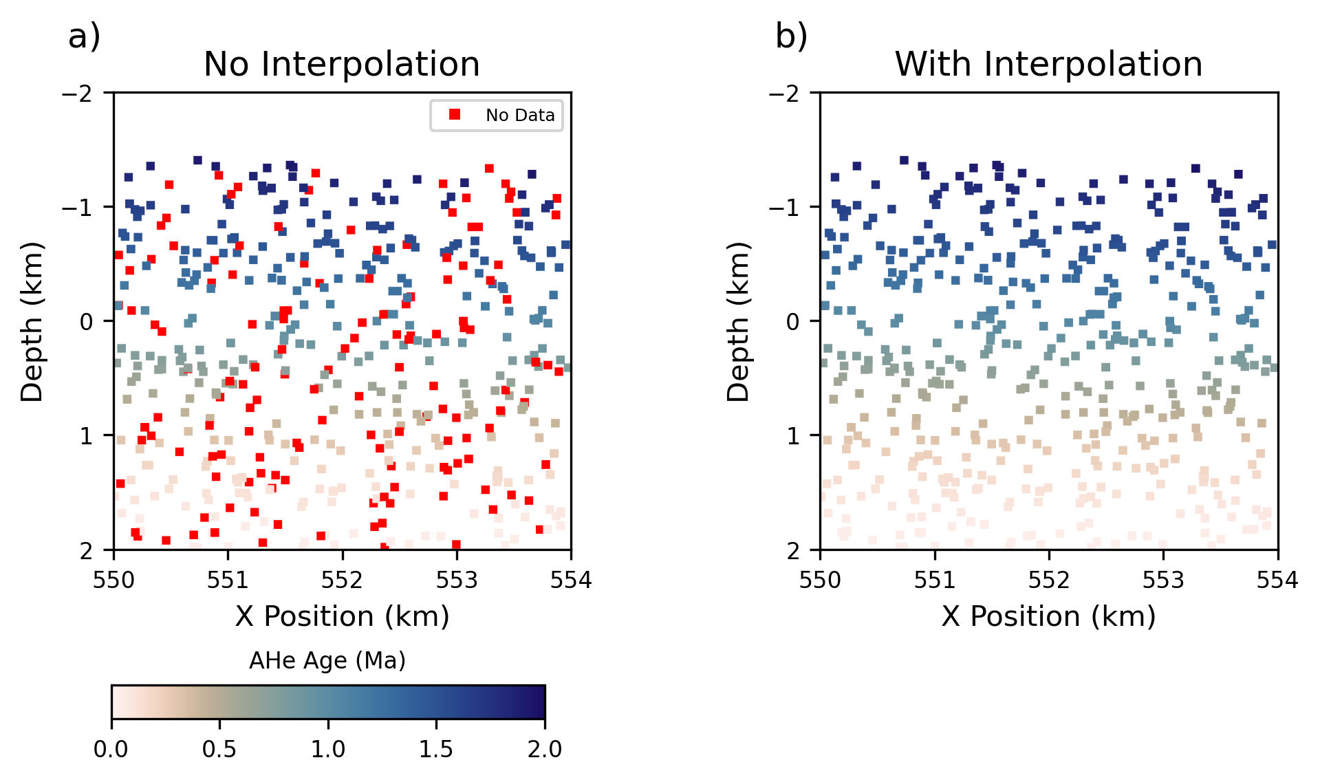 ../_images/notebooks_interpolation_comparison_5_1.png